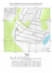 Копия топографического плана участка предстоящей застройки Топографическая съемка в Киришах